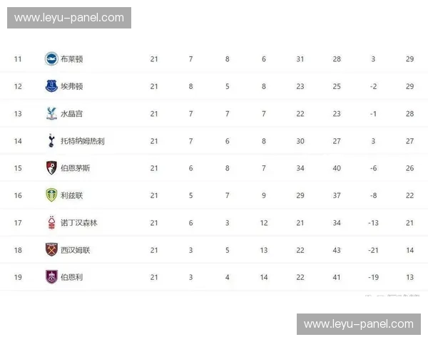 阿森纳主场3-0轻取桑德兰，暂时以9分优势领跑英超积分榜